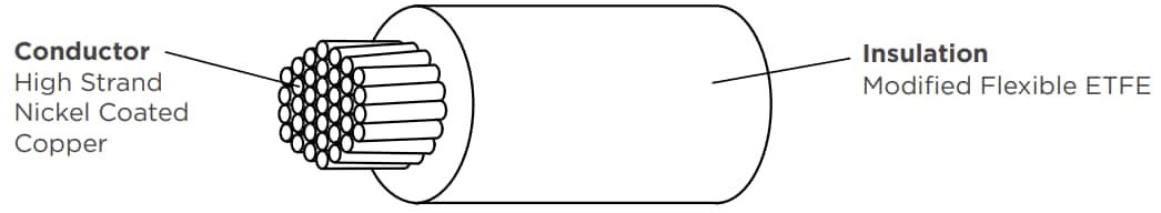 Mechanical Drawing - TE Connectivity RayFlite High Voltage Power Cables